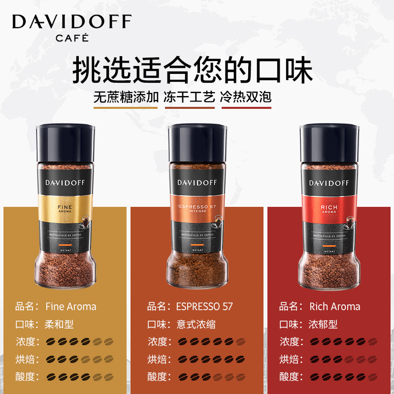 davidoff大卫杜夫进口美式黑咖啡图片