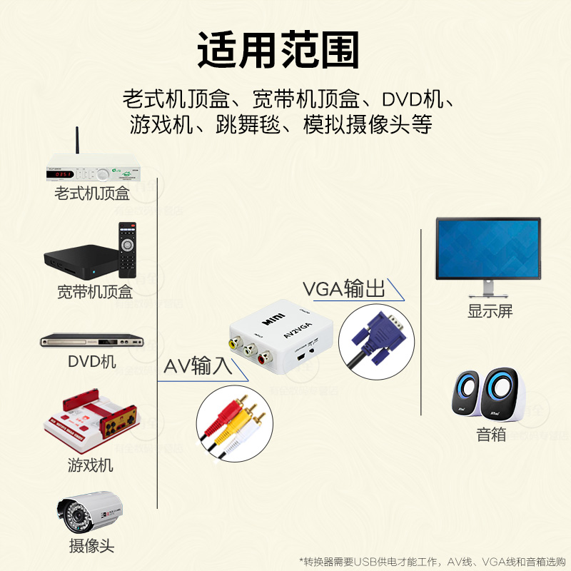 热销AV转VGA转换器机顶盒转接电脑显示器屏看电视网络盒子转换电