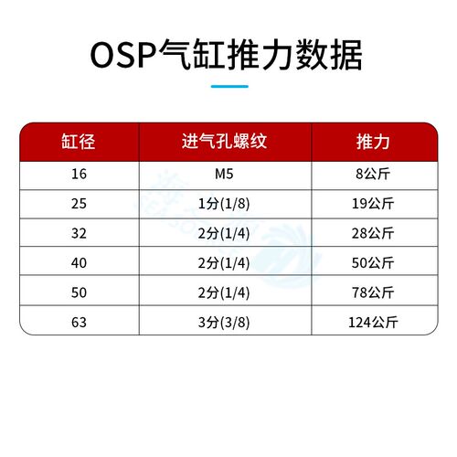 热销机械式无杆气缸带导轨长行程OSP/OSTL-25/32/40-400/600/700/