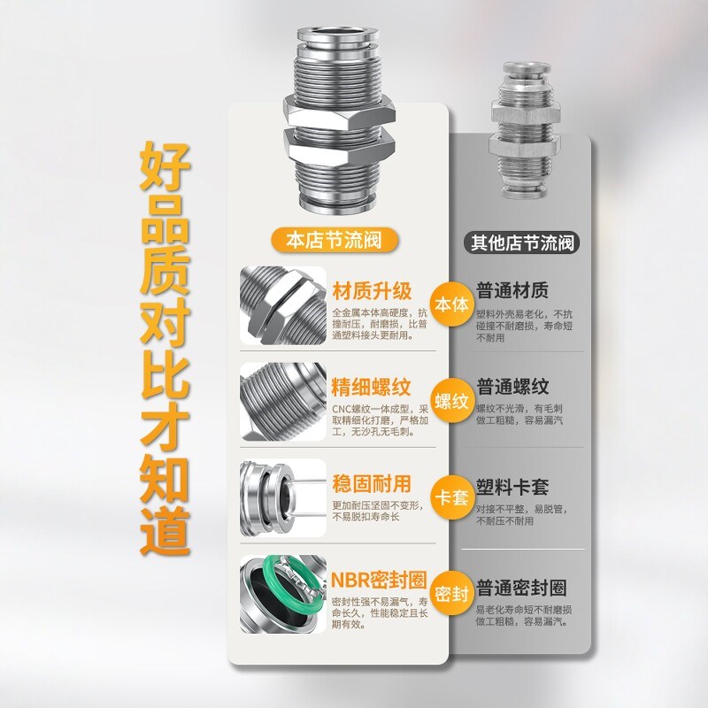 热销PMF隔板接头气动内螺纹气管快速快插直通接头穿板6/8/10/12/1