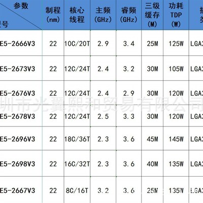 热销至强CPU E5 2666V3 2673V3 2676V3 2678V3 2696V3 2698V3 266