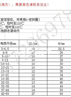 热销葛兰电缆尼龙防水接头PG7/9/11/13.5/16/19/21/25/29/36/42/4