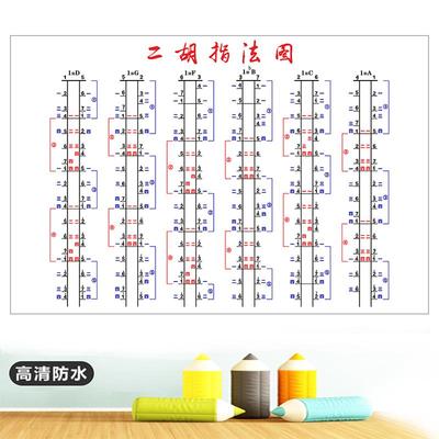 二胡指法表挂画乐器配件装饰