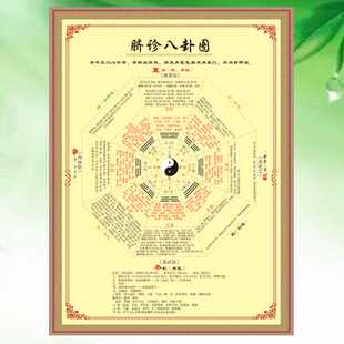 脐诊八卦图中医诊所挂画中医养生装饰画中医养生海报养生馆贴画