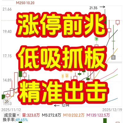 低吸抓板龙头战法抓启动点