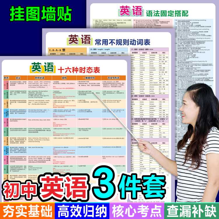 初中英语十六种时态表动词固定搭配中考速记大全必背通用学习墙贴