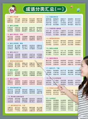 成语分类汇总大全挂图墙贴小学生1-6年级语文写作重叠词近反义词
