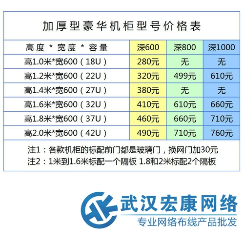 Wuhan Physical Store 1,6 метра сетевой шкаф 32U Утолщенный переключатель