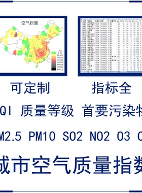 全国城市站点AQI数据PM2.5数据PM10 O3 质量等级指数年月日时