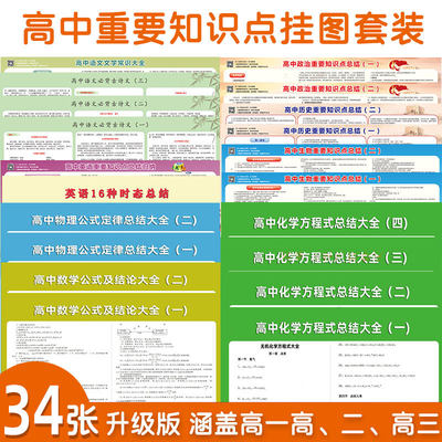 高中知识点分类梳理汇总挂图