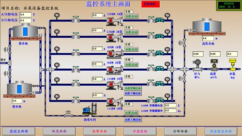 承接组态，plc设计编程（如水厂自动化控制，环境监测，厂区集控