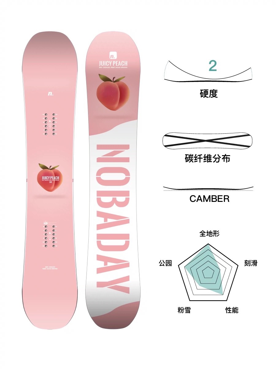 nobaday滑雪板桃子板