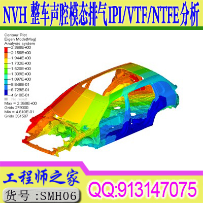 hypermesh v14 NVH基础到整车声腔模态排气 IPI VTF NTFE有限