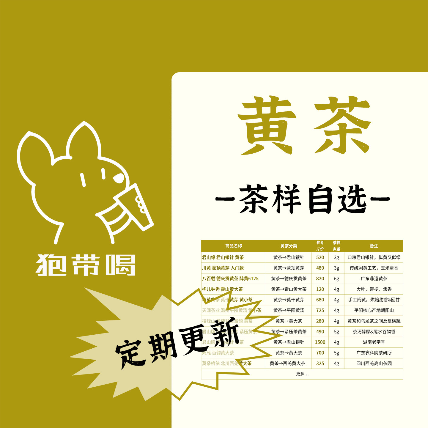 【茶样合集】君山银针霍山蒙顶黄大小茶贡黄茶叶样试喝品鉴装