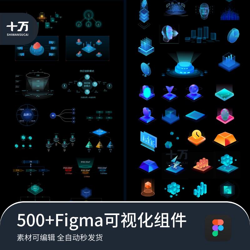 Figma数据可视化大屏组件合集含pixso格式图表数据弹窗组件sketc