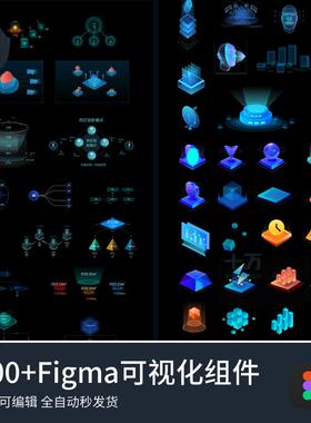 Figma数据可视化大屏组件合集含pixso格式图表数据弹窗组件sketc