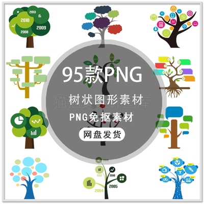 经典PPT树状图大树目录序列创意智慧树科技树抽象树PNG免扣素材