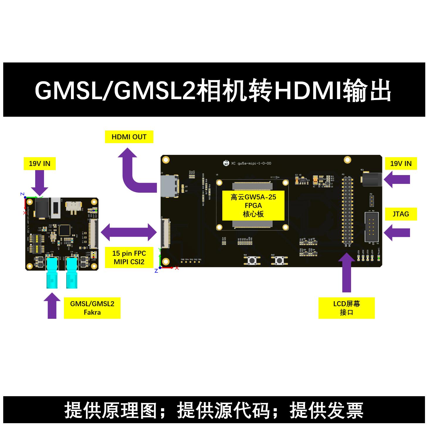 高云FPGAgmsl相机hdmi转接板