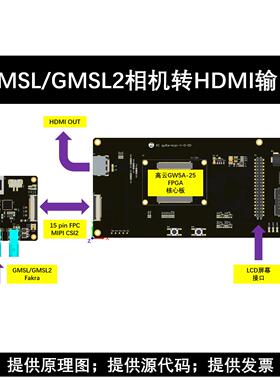 GMSL/GMSL2串行相机转HDMI输出 国产FPGA解决方案 高云GW5A