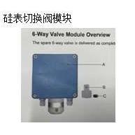 议价斯旺SWAN 电磁阀 CNE-82.198.021 原厂E-108312.10