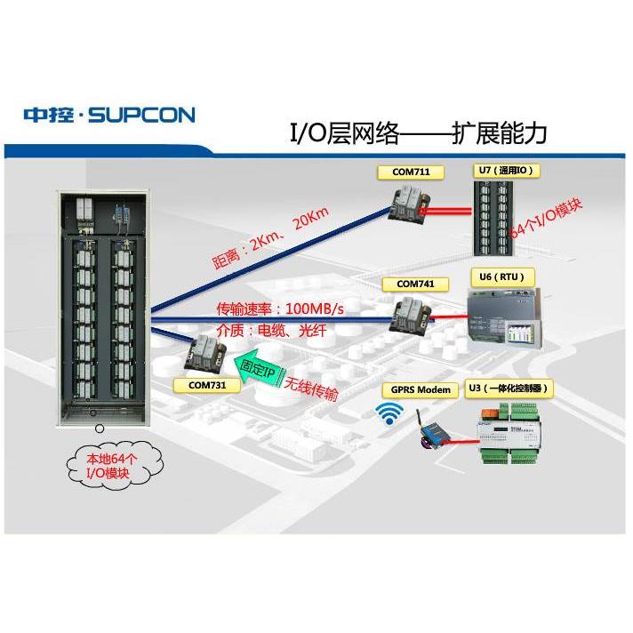 询价SUP-2119M交换机，光钎模块F-02M，XP313，XP248通讯卡，XP31