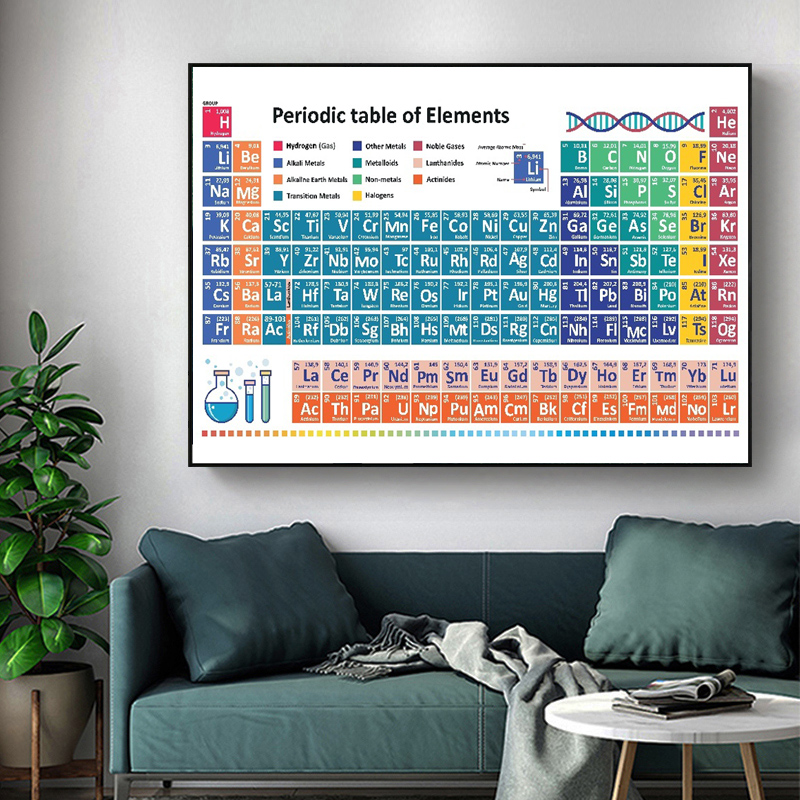 简约现代学生化学元素周期表挂画