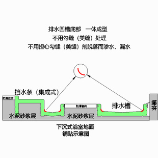 卫生间防滑地砖淋浴房防滑瓷砖湿区防滑石板淋浴间垫脚石浴室防滑