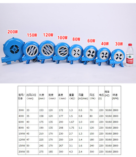 包邮 小型鼓风机 220v电动鼓风机 鸡蛋仔烧烤助燃炉灶鼓风机