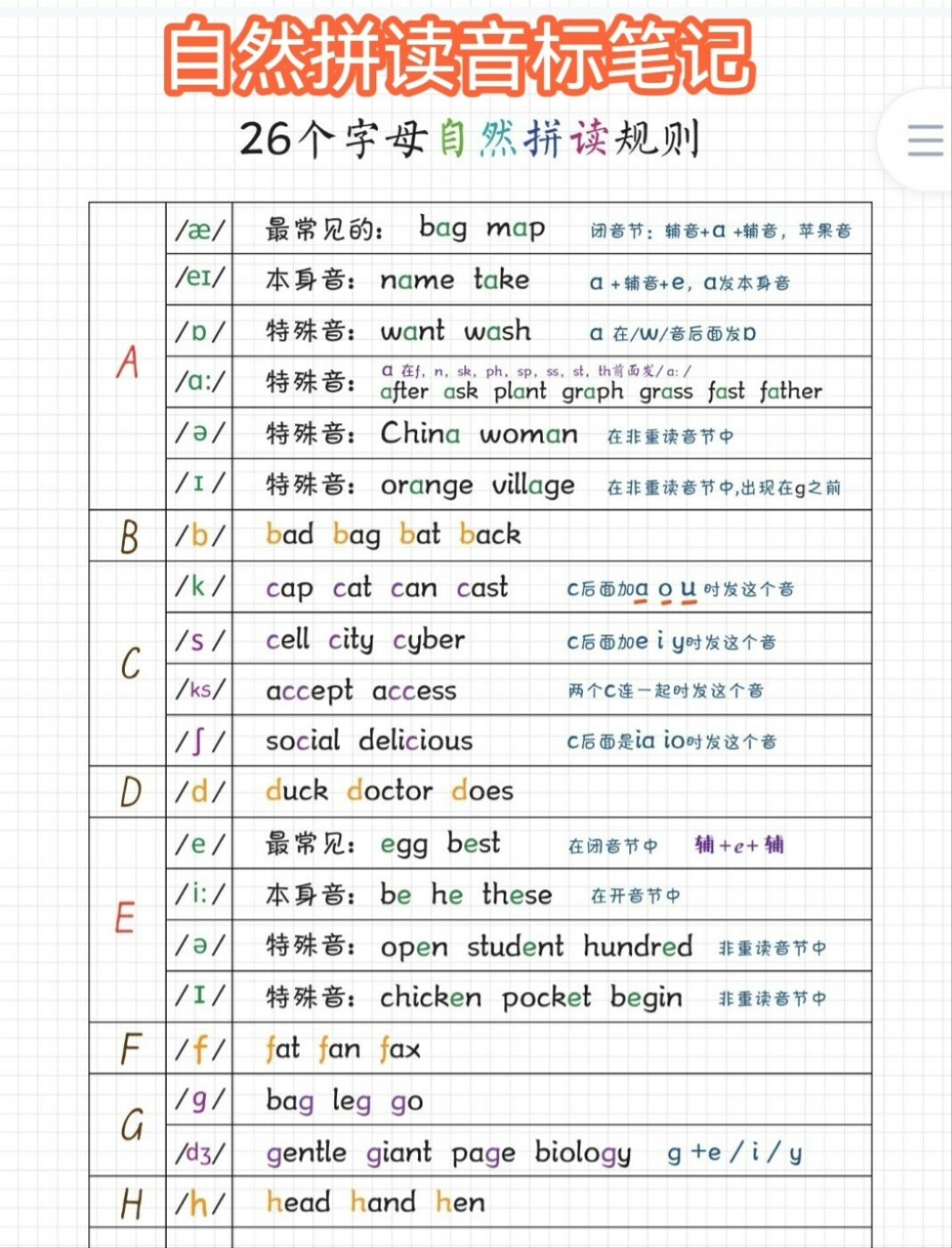 自然拼读音标笔记超清版自然拼读是学习英语的基础发电子版