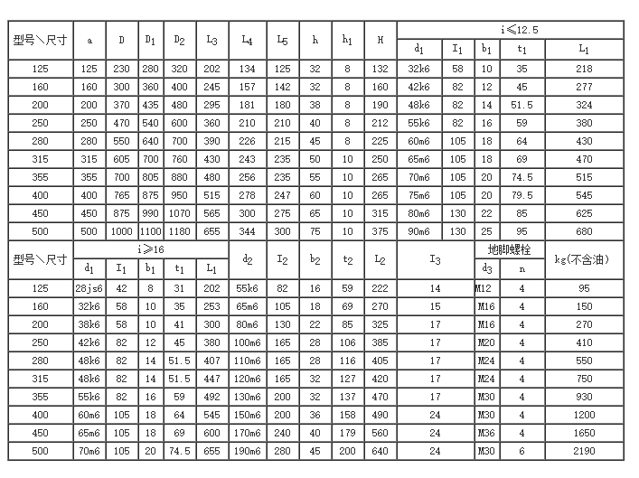 CC铸铁WWC3W 6W6IC12OO蜗轮减速机C5OW100 0卧式803O14 IIO