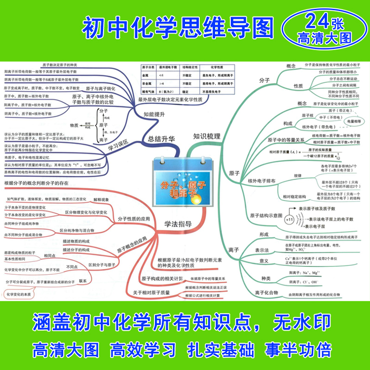 初中化学思维导图知识点总结梳理汇总快速记忆教学