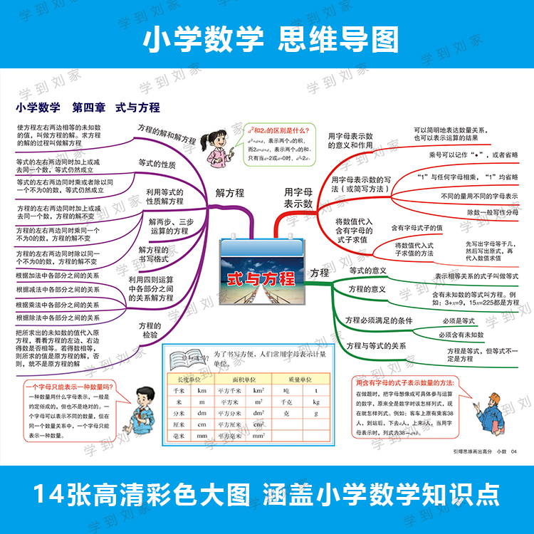 小学数学思维导图知识点总结梳理汇总寒暑假期复习教辅资料电子版