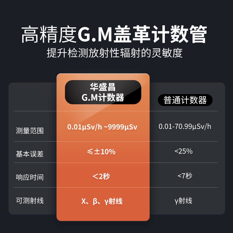 华盛昌核辐射检测仪RM-190个人剂量仪家用辐射测量仪