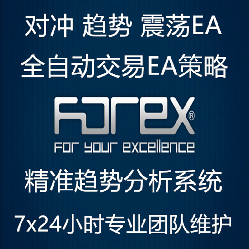 外汇ea黄金货币对自动量化交易短视频制作