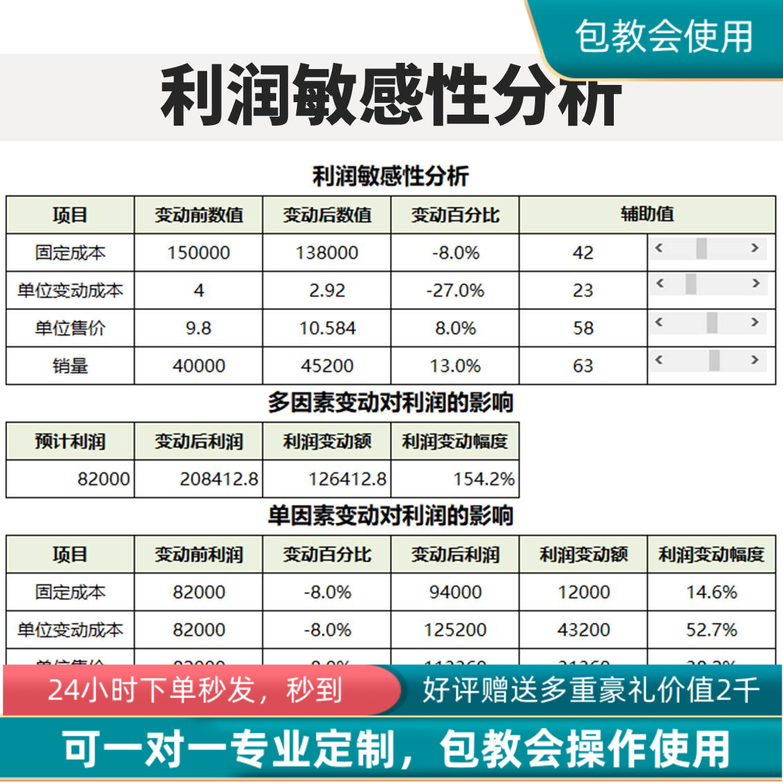原创设计利润敏感性分析EXCEL表格系统可定制