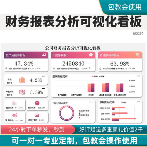 原创设计公司财务报表分析可视化看板EXCEL表格系统可定制