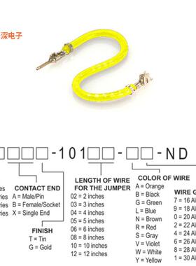 H2ABT-10108-Y4 |接触端JUMPER-H1502TR/A2015Y/H1500TR 8