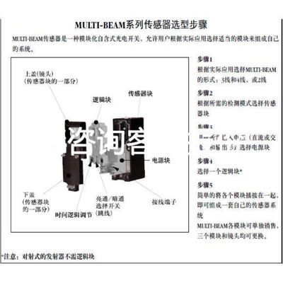德国PILZ皮尔兹PSEN cs3.1n 541053 541109 质保