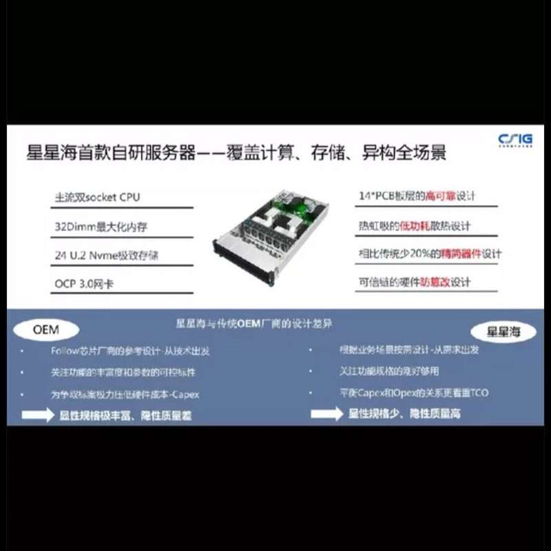 双路AMD EPYC 7763 2U服务器 标价包含 准系--议价商品