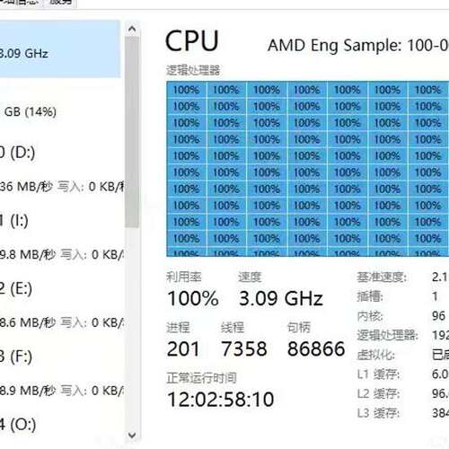 AMD EPYC 9654QS 192核处理器，主频3.09--议价商品