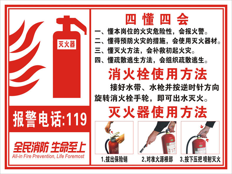四懂四会 灭火器方法标贴 安全标识验厂标示警示牌告示牌安全牌