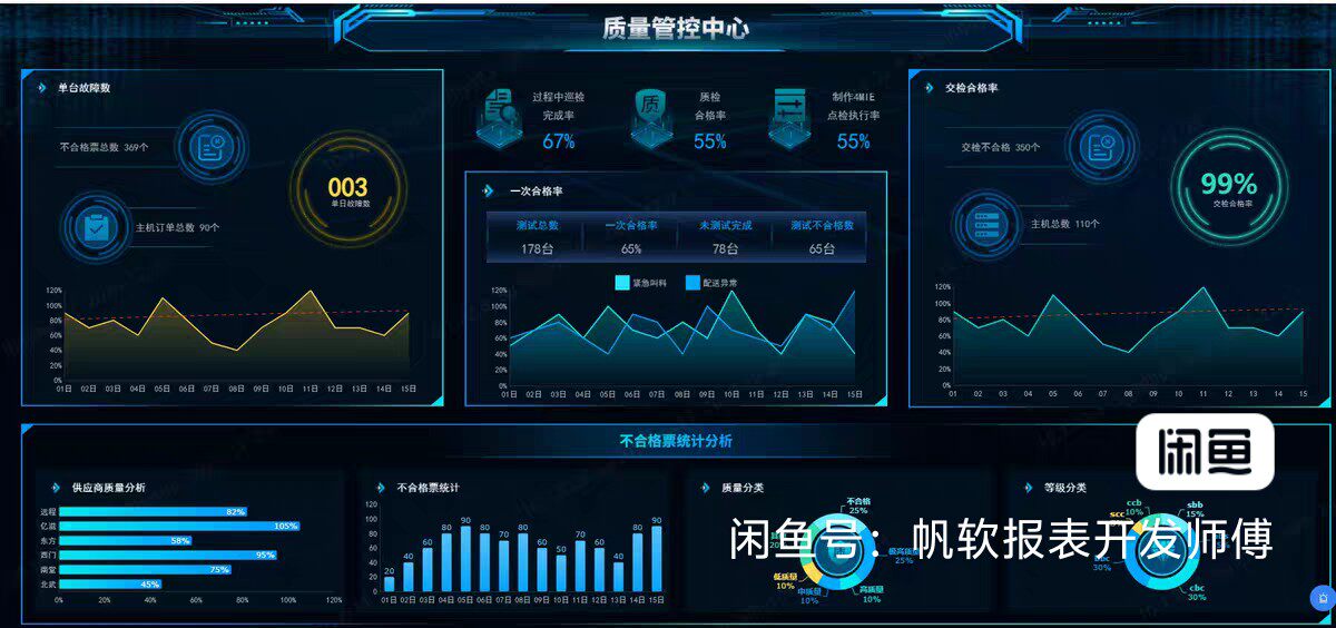 帆软决策报表300+驾驶仓大屏模板帆软报表Frm直接套用零代码开发