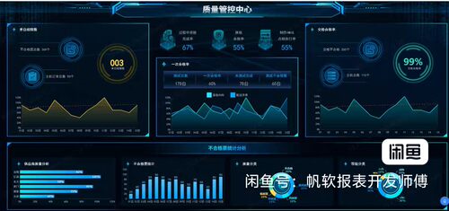 帆软决策报表300+驾驶仓大屏模板帆软报表Frm直接套用零代码开发
