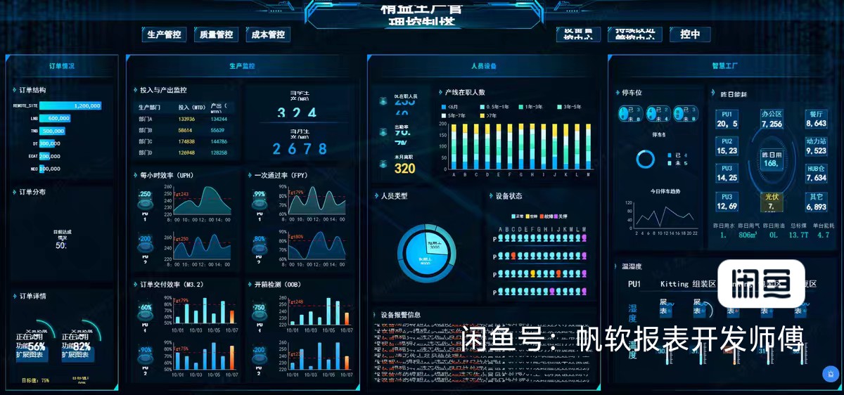 帆软报表300+行业驾驶仓大屏决策模板买了直接套用零基础也会开发