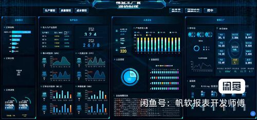 帆软报表300+行业驾驶仓大屏决策模板买了直接套用零基础也会开发