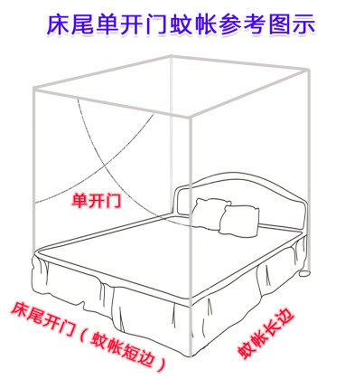 特密老式蚊帐床尾开门侧开门学生可穿杆1.5米2.4m床双人床合并床