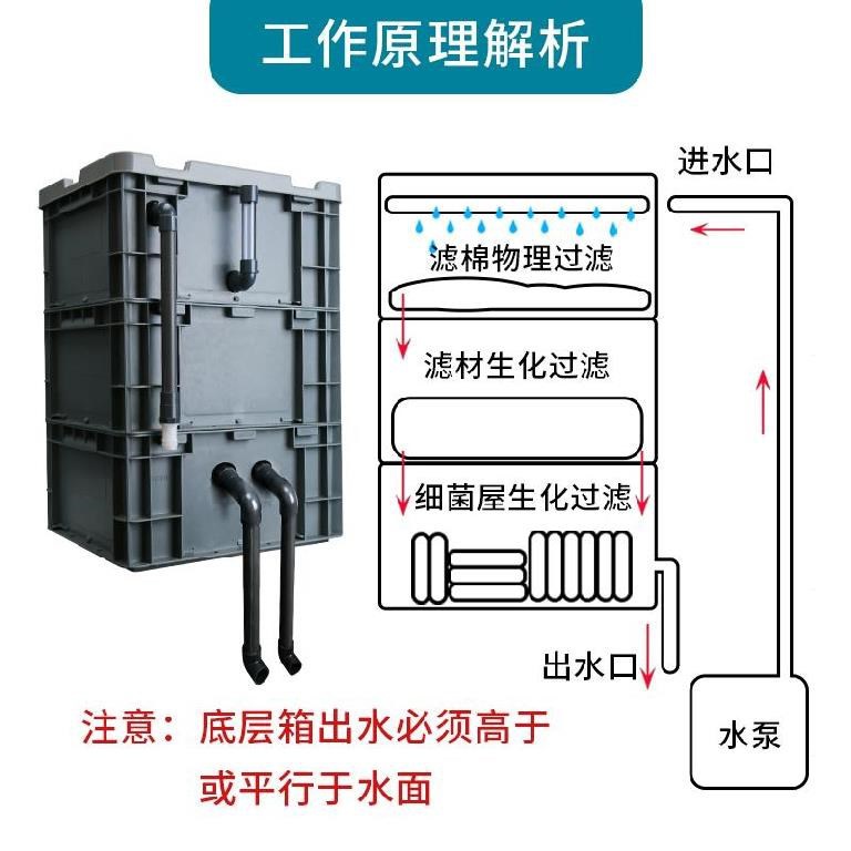 金鱼除油膜浮子过滤桶周转箱过滤除油膜浮头霁堂玩旋转外径16mm