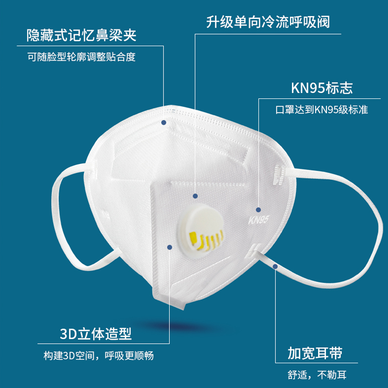 头戴式KN95带呼吸阀口罩透气防尘防霾工业粉尘打磨防灰尘工厂劳保