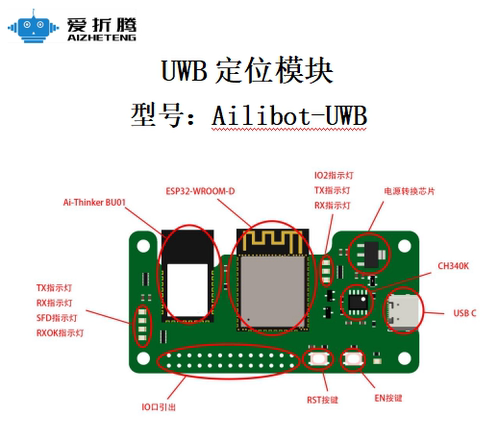 ESP32+UWB+BU01+DW1000