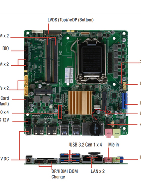 研扬H110 mini-itx主板 一体机 工控主板 带LVDS双HDMI双网双串